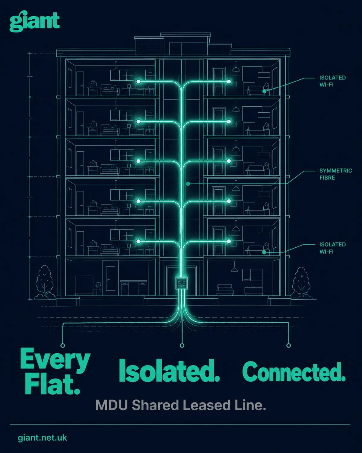 Every flat. Isolated. Connected.