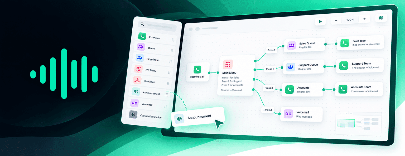 Introducing Call Flow Builder: See Every Route. Walk Every Call. Fix What Goes Nowhere.