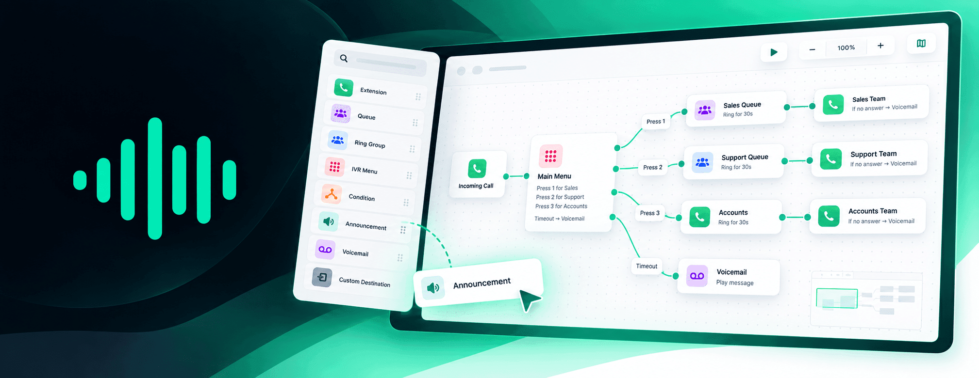 Introducing Call Flow Builder: See Every Route. Walk Every Call. Fix What Goes Nowhere.